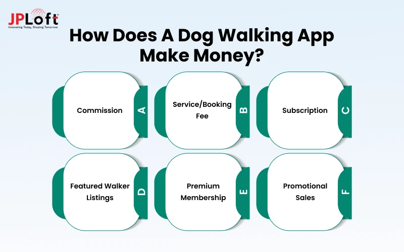 How Does a Dog Walking App Make Money_
